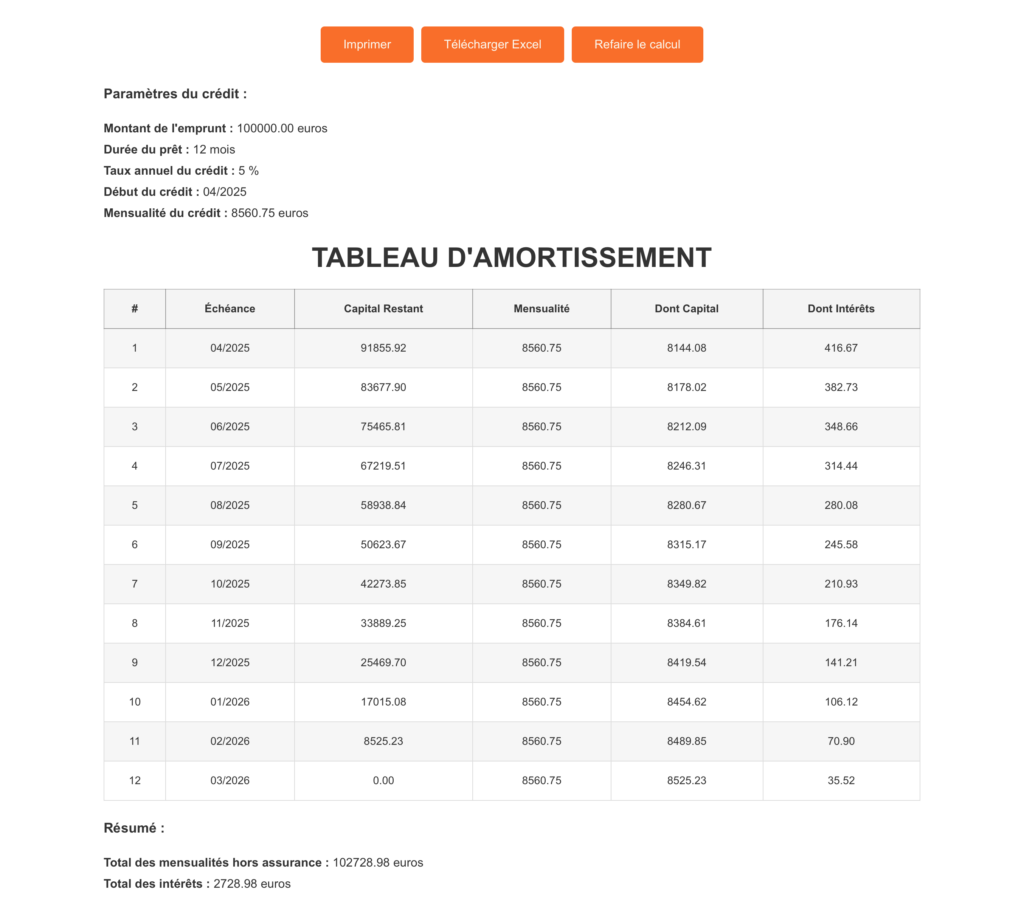 L'exemple de la page Résultats d'Amortissement de Tableau
